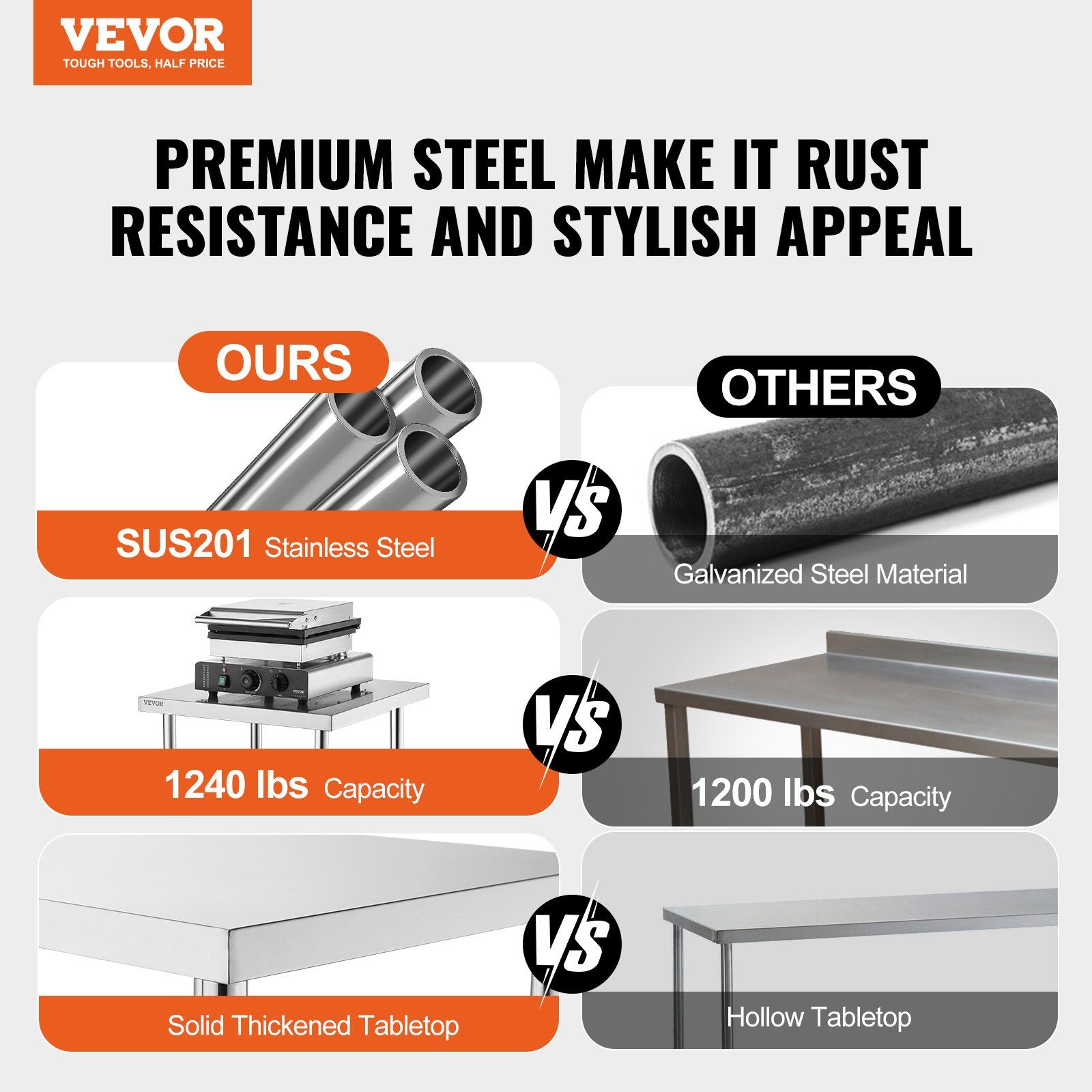 Durable Stainless Steel Work T - Commercial Kitchen Table recension och pris