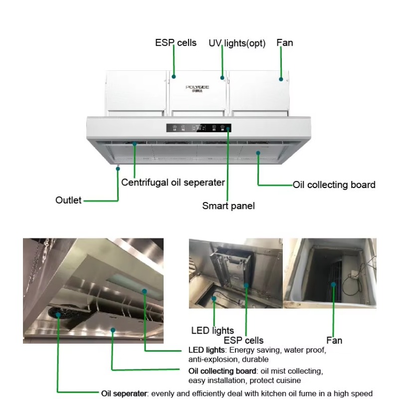 Commercial Customizable 201Sta - Commercial Kitchen Exhaust recension och pris