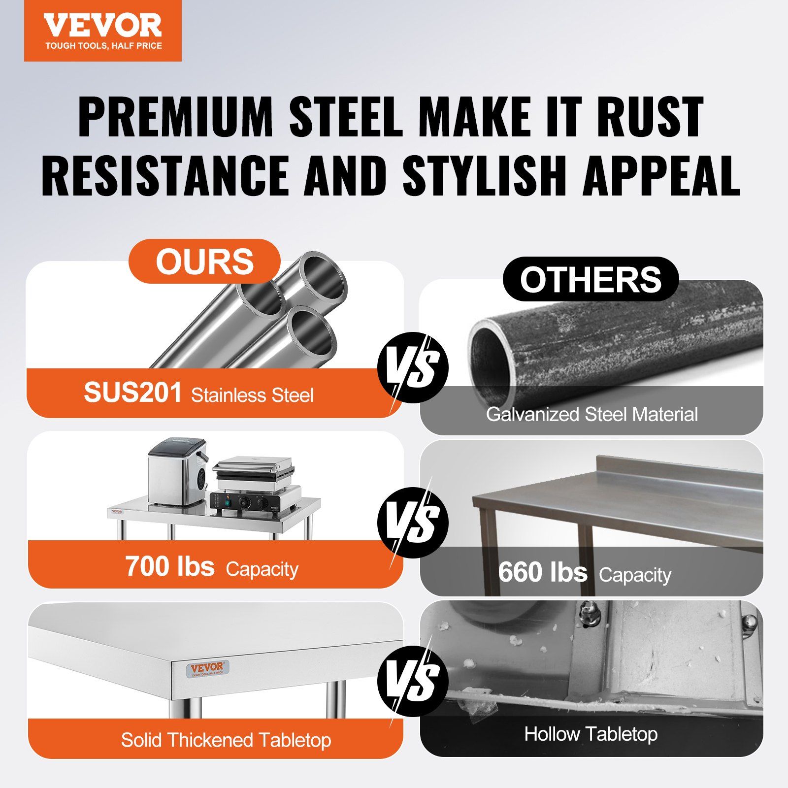 VEVOR Stainless Steel Work Tab - Commercial Kitchen Table recension och pris